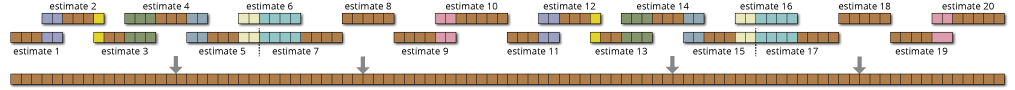 Reconstruction of Large-scale Systems